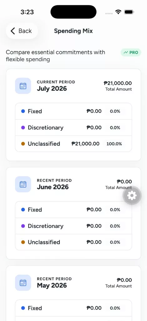 WorthBook spending mix report comparing fixed, discretionary, and unclassified expenses